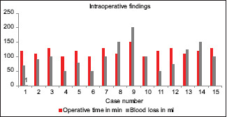 Laparoscopic nephrectomy in crossed-fused inferior ectopic kidneys - Defusing complexities: A case series.