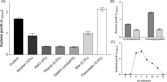 Phytobacter sp. RSE02 is a rice seed endophytic plant probiotic bacterium with human probiotic features and cholesterol-lowering ability.