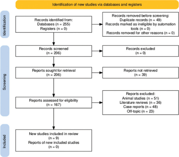 Pain perception and sEMG of masticatory muscle in clear aligners vs. conventional orthodontics: A systematic review and meta-analysis.