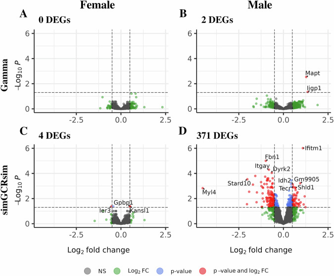 The effects of space radiation on the transcriptome of heart right ventricle tissue.