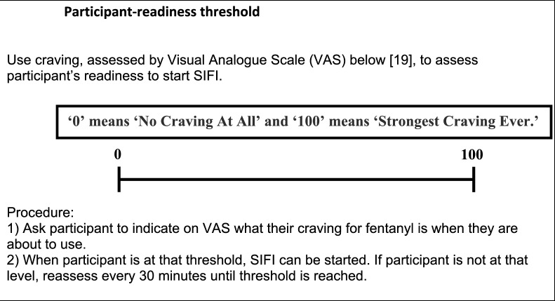Rapid intravenous symptom-inhibiting fentanyl induction (SIFI) to optimize rotation onto oral opioid agonist therapy among individuals who use unregulated fentanyl: protocol for an open-label, single arm clinical trial.