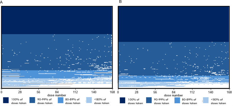 Temporal complexity in missed doses of rifampicin-sensitive anti-tuberculosis treatment: a prospective cohort study in Tanzania.