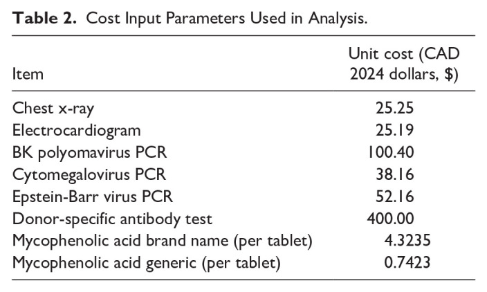 Program Report-Transplant Manitoba Adult Kidney Program Cutting Costs, Not Corners: Value of Quality Improvement Initiatives.