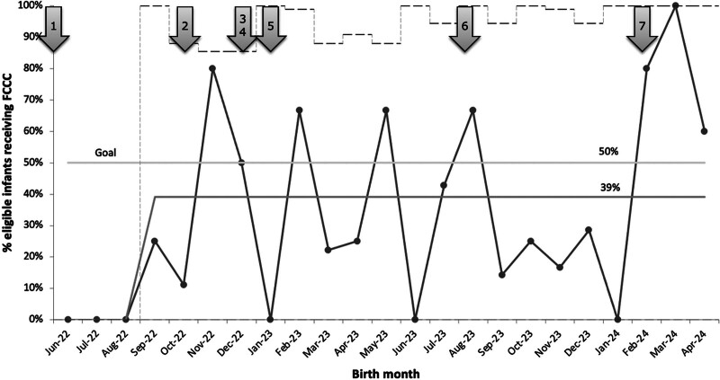 Improving Involvement of Families of Small Babies through Family Education, Family Integration, and Multidisciplinary Teamwork: A Quality Improvement Initiative.