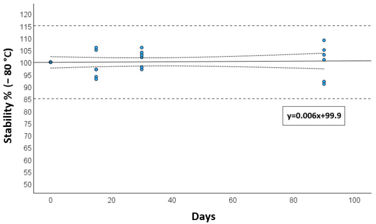 A Novel HPLC-MS/MS Method for the Intracellular Quantification of the Active Triphosphate Metabolite of Remdesivir: GS-443902.