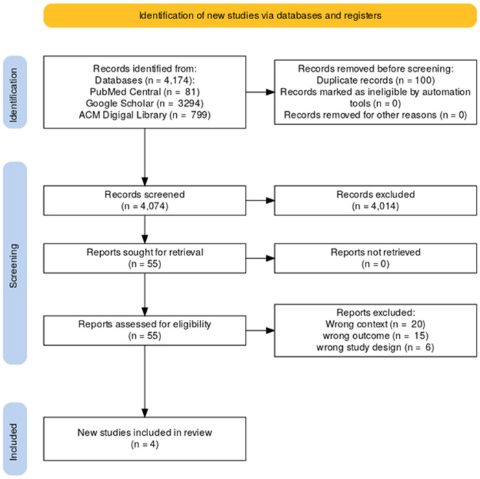 Feature representation in analysing childhood vaccination defaulter risk predictors: A scoping review of studies in low-resource settings.