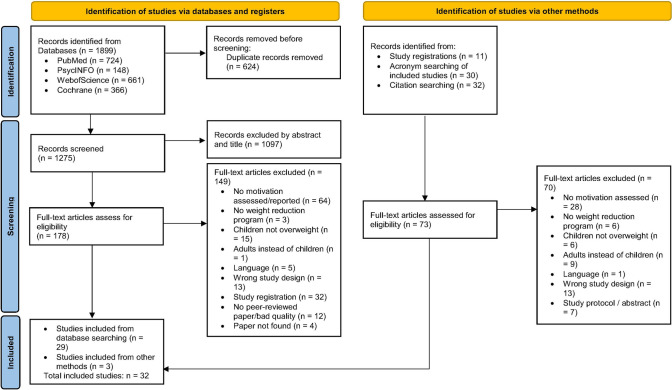 The role of motivation in weight reduction programs for children and adolescents with overweight or obesity: a systematic review.
