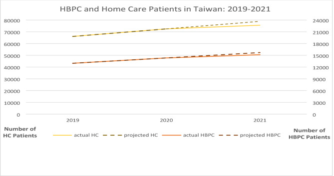 Delivering home-based palliative care during COVID-19 in Taiwan: a qualitative study with interdisciplinary team members.