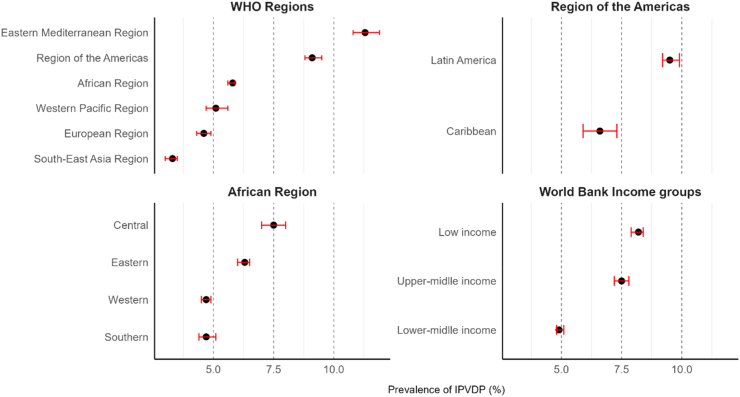 Intimate partner violence during pregnancy against 601,534 women aged 15 to 49 years in 57 LMICs: prevalence, disparities, trends and associated factors using Demographic and Health Survey data.