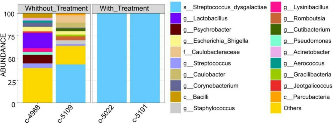 Milking systems and colostrum handling as an agent for the spread of poliarthritic Streptococcus dysgalactiae strains in sheep farms: case report.