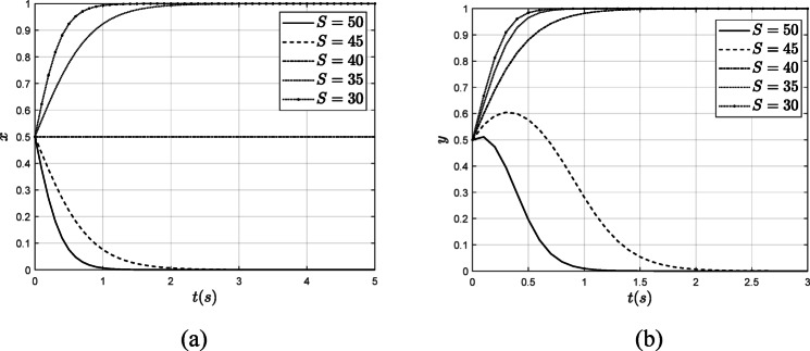 A game study on the evolution of carbon emission reduction behavior of Chinese power enterprises.