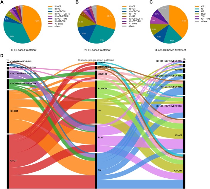 Efficacy and Safety of Second-Line Immune Checkpoint Inhibitor Rechallenge in Advanced or Metastatic Esophageal Squamous Cell Carcinoma: A Retrospective Study.