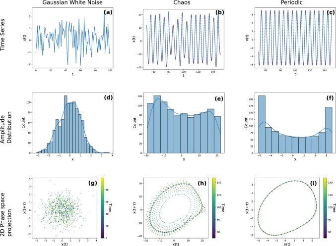 Chaos to clarity: interpreting time series complexity metrics with an application to depression.