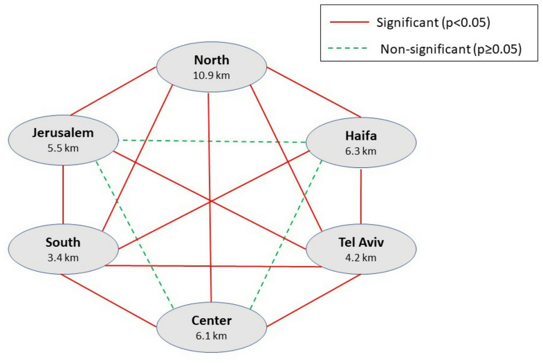 Optimizing nation-wide locations of dialysis centers: a geographic information system-based approach to improve healthcare accessibility and availability.
