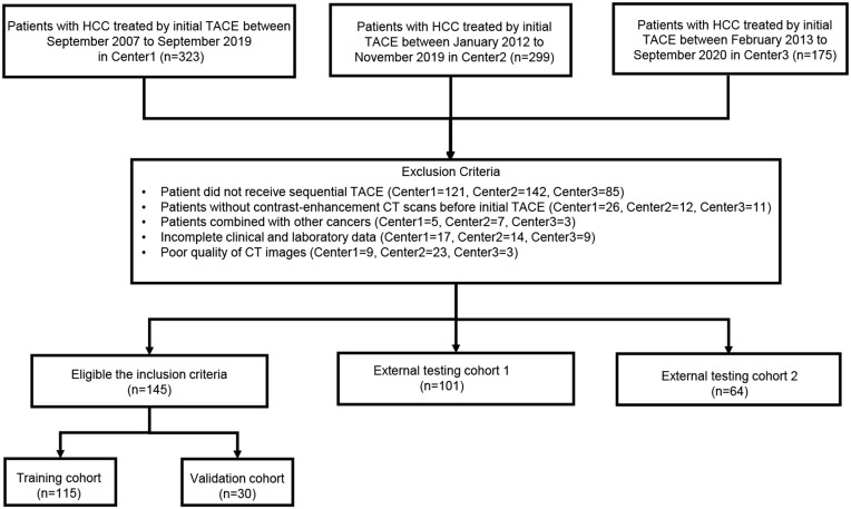 A CT-Based Deep Learning Radiomics Scoring System for Predicting the Prognosis to Repeat TACE in Patients with Hepatocellular Carcinoma: A Multicenter Cohort Study.