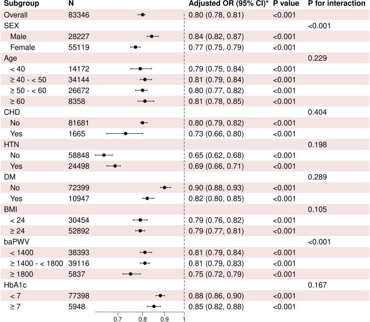 Influence of metabolism-related comorbidities and insulin resistance on new onset of chronic kidney disease in a health check-up population: a two-stage retrospective cohort study.