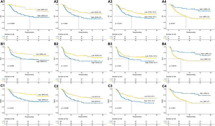 Prognostic impact of peripheral blood ratio in sinonasal squamous cell carcinoma.