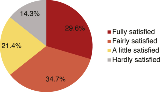 Health Insurance and Its Psychosocial Correlates in Patients with Advanced Lung Cancer in Japan.