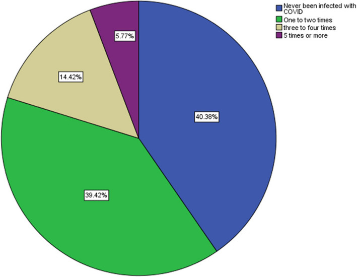 COVID-19 safe dental practices among a group of Egyptian students: a cross-sectional study.