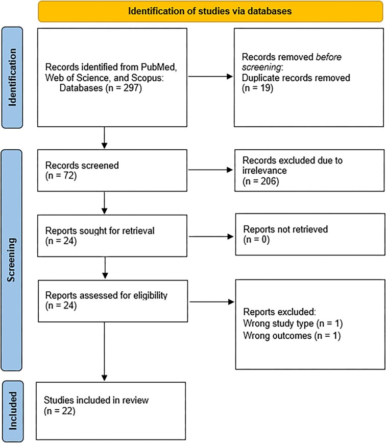The brain on expert medical performance: a systematic review and activation likelihood estimation functional magentic resonance imaging meta-analysis.