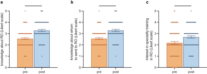 Defining the student perspective on radiation oncology-an analysis of factors influencing medical students' decisions for specialized training.