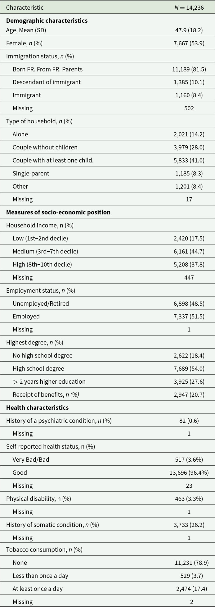 Experience of financial hardship and depression: a longitudinal population-based multi-state analysis.