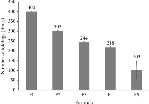 Optimization of Silver Nanoparticle Dermal Patch Films for Enhanced Wound Healing: Formulation and Characterization Study.
