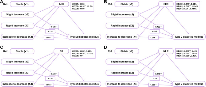 From the perspective of dynamic changes in BMI: the relationship between BMI trajectories and dysglycemia, all-cause mortality.