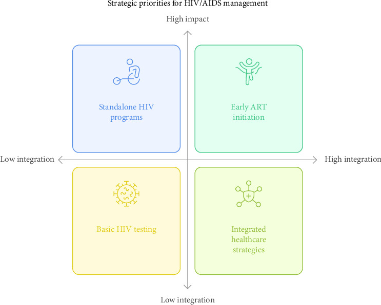 Advances in HIV Treatment and Vaccine Development: Emerging Therapies and Breakthrough Strategies for Long-Term Control.