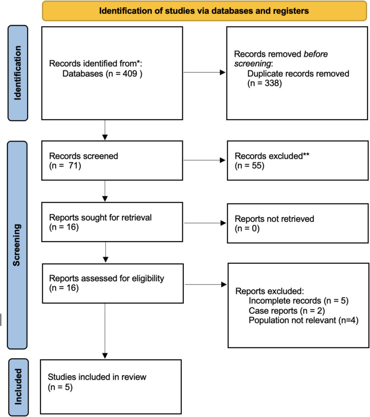 Imiquimod for Anal High Grade Intraepithelial Neoplasia: A Systematic Review.