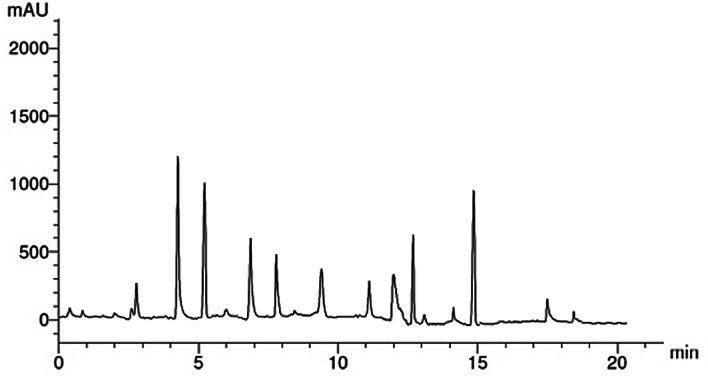 Antimicrobial, antibiofilm and antioxidant activities of bioactive secondary metabolites of marine Scarus ghobban gut-associated Aspergillus niger: In-vitro and in-silico studies.