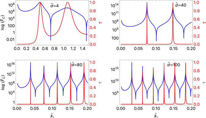 Theoretical investigation of an atomic Fabry Perot interferometer based acceleration sensor for microgravity environments.