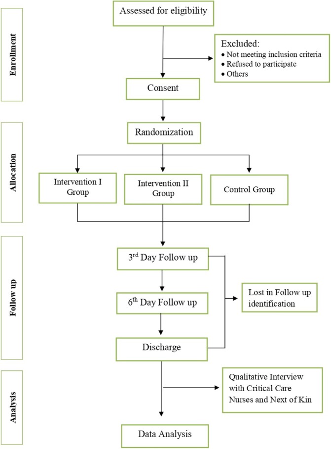 Single-use versus multiple-use endotracheal suction catheters flushed with chlorhexidine in mechanically ventilated ICU patients: A study protocol of a feasibility randomized controlled trial with an embedded qualitative study.
