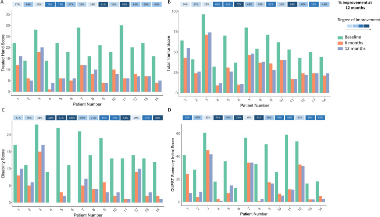 FAT1-weighted MRI-guided focused ultrasound thalamotomy for essential tremor.
