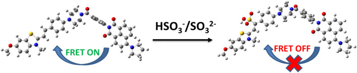 Decoding JFT: a multifunctional fluorescence probe for sulfite and viscosity insights.