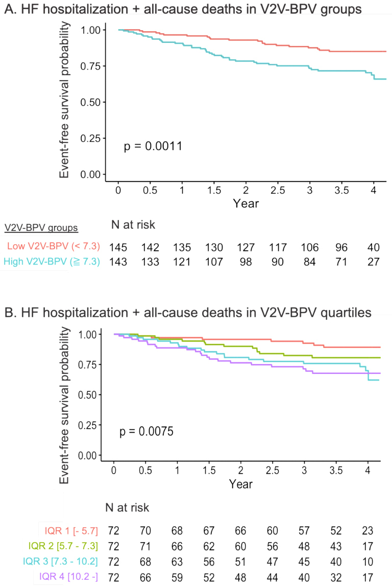 Determinants and Clinical Impact of Visit-to-visit Blood Pressure Variability in Patients with Heart Failure with Preserved Ejection Fraction.
