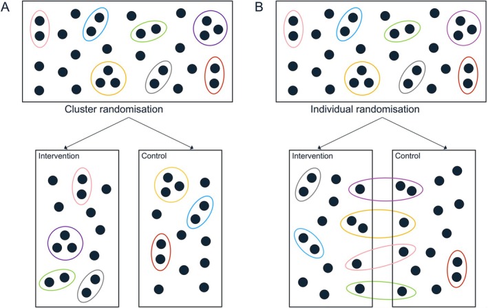 Sample Size Calculations for Partially Clustered Trials.