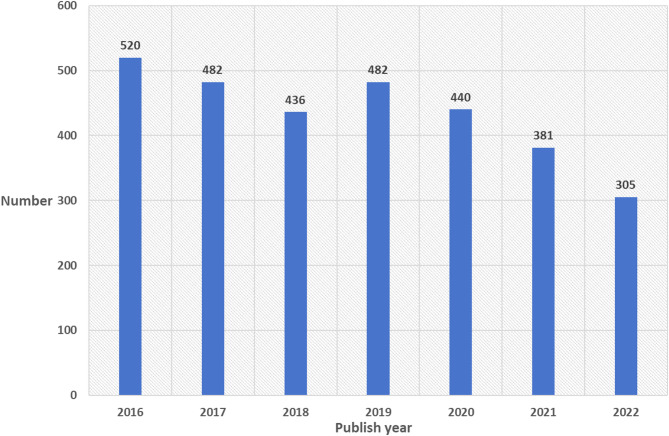 Impact of China Guidelines for Pharmacoeconomic Evaluations on study quality: a systematic review of economic evaluations in China.