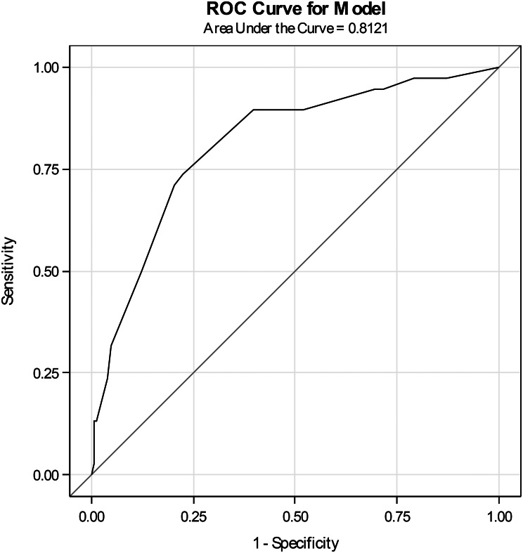 Use of brief, simple anxiety assessment tools in palliative care - yes, we can: a cross-sectional observational study of anxiety visual analog scale and numeric rating scale.