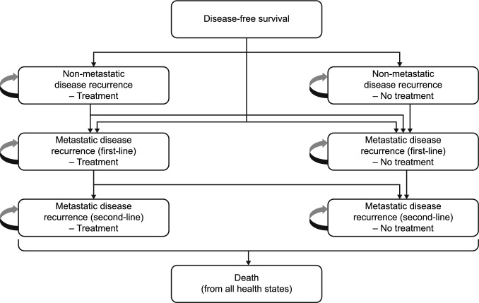 Cost-Effectiveness of Adjuvant Alectinib Versus Chemotherapy for Patients with Resectable, ALK-positive Non-small Cell Lung Cancer in Canada.
