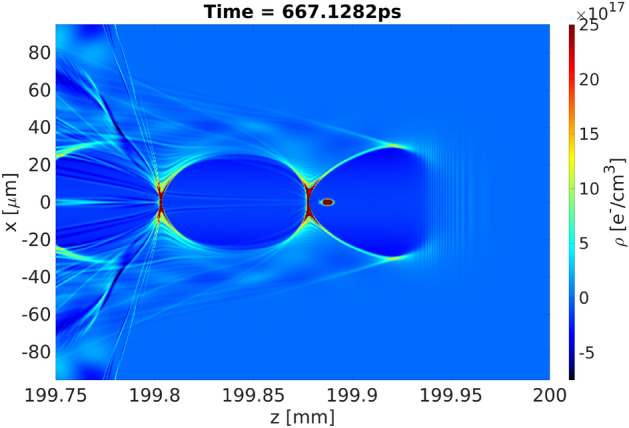 Laser based 100 GeV electron acceleration scheme for muon production.