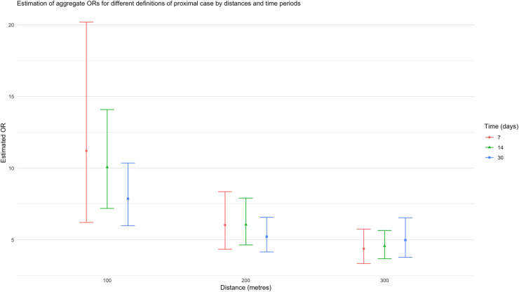 Spatiotemporal effects on dengue incidence based on a large cluster randomized study.