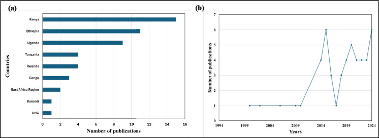 Advancements in macroinvertebrate-based river bioassessment research in the Afrotropical region: review and steps towards a regional framework