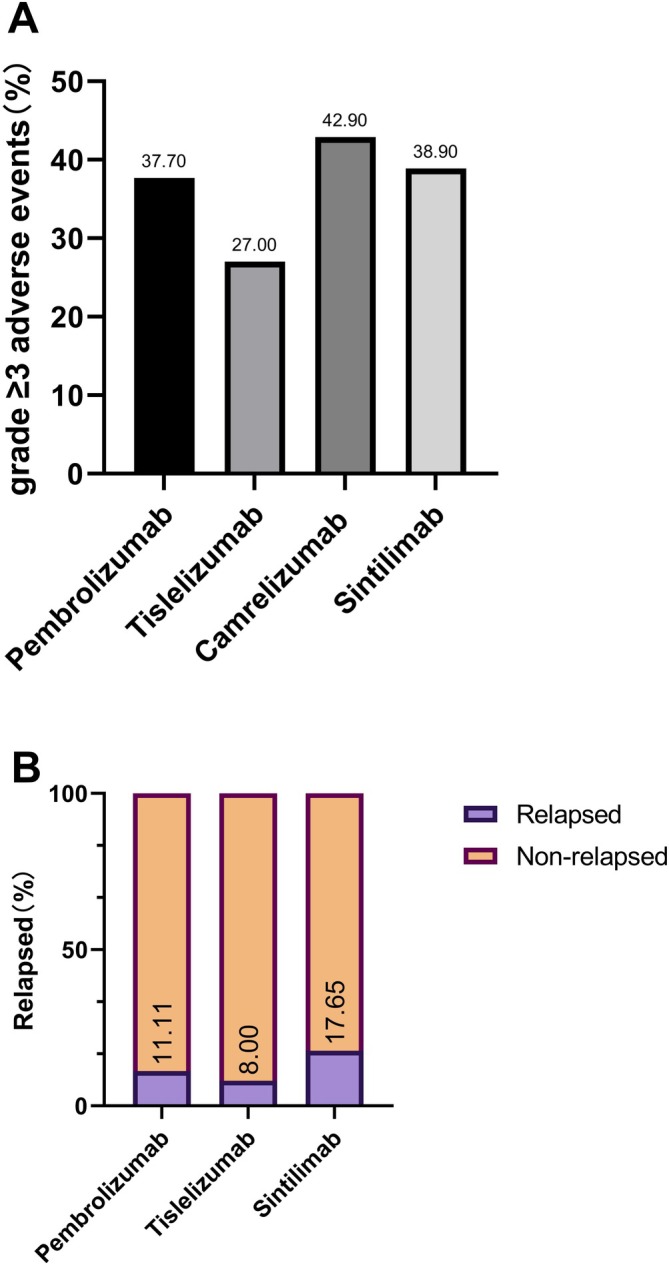 Comparative Efficacy of PD-1 Inhibitor-Based Neoadjuvant Chemoimmunotherapy Regimens for Resectable Stage II-IIIa NSCLC: A Real-World Retrospective Study.