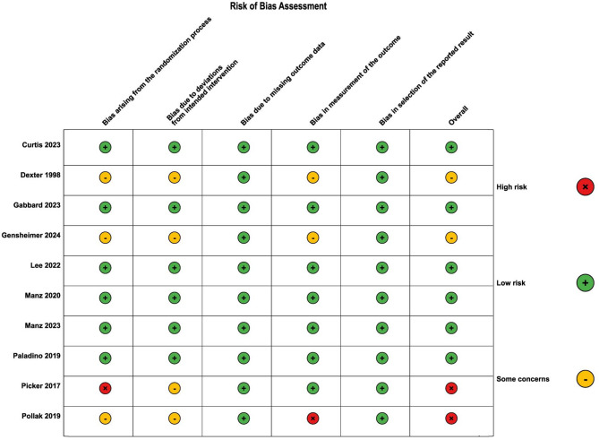 Using nudges with electronic health records systems to improve advance care planning: a systematic review.