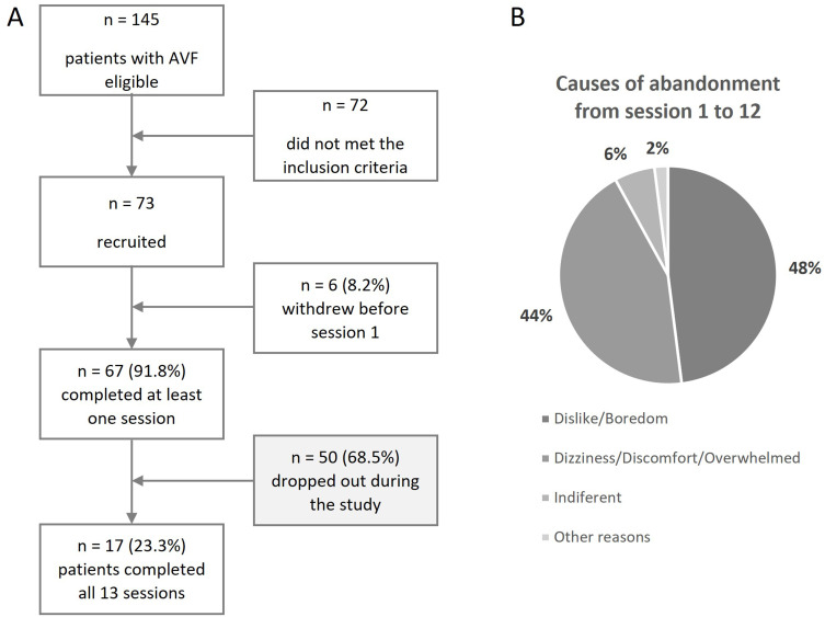 A Pilot Study of Virtual Reality in Hemodialysis for Mitigating Pain and Anxiety: User Experiences and Perceptions.