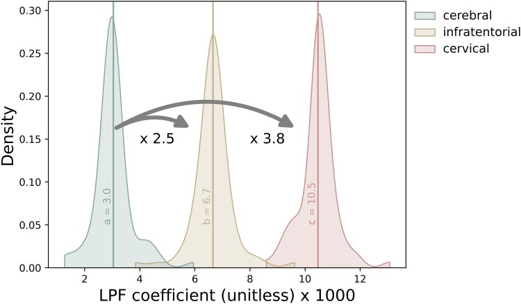 Depicting multiple sclerosis disease course using lesion parenchymal fraction: a quantified expression of the topographical model of multiple sclerosis.