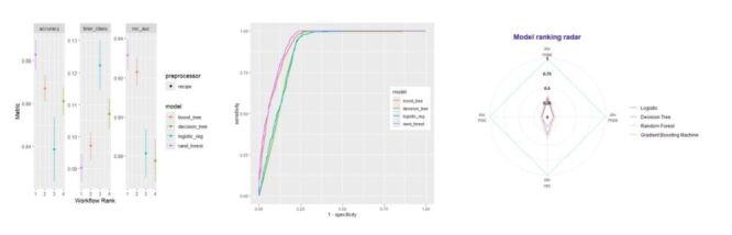 Prevalence of malnutrition and associated factors in Chinese children and adolescents aged 3-14 years using machine learning algorithms.