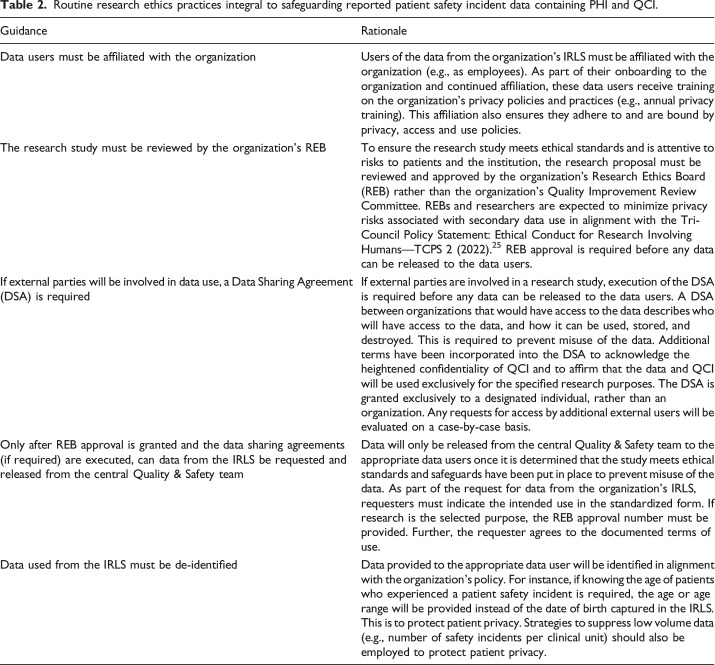 A balanced approach to using organizational patient safety incident data for research.