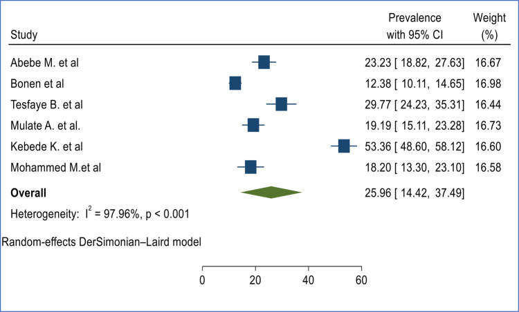 The magnitude of second-trimester induced abortion and associated factors in Ethiopia: a systematic review and meta-analysis.